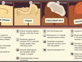 Кедровые Орехи Сколько Съедать